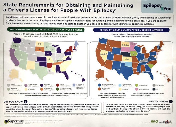 Snapshot of Driver'S License Requirements For People With A Developmental Disorder